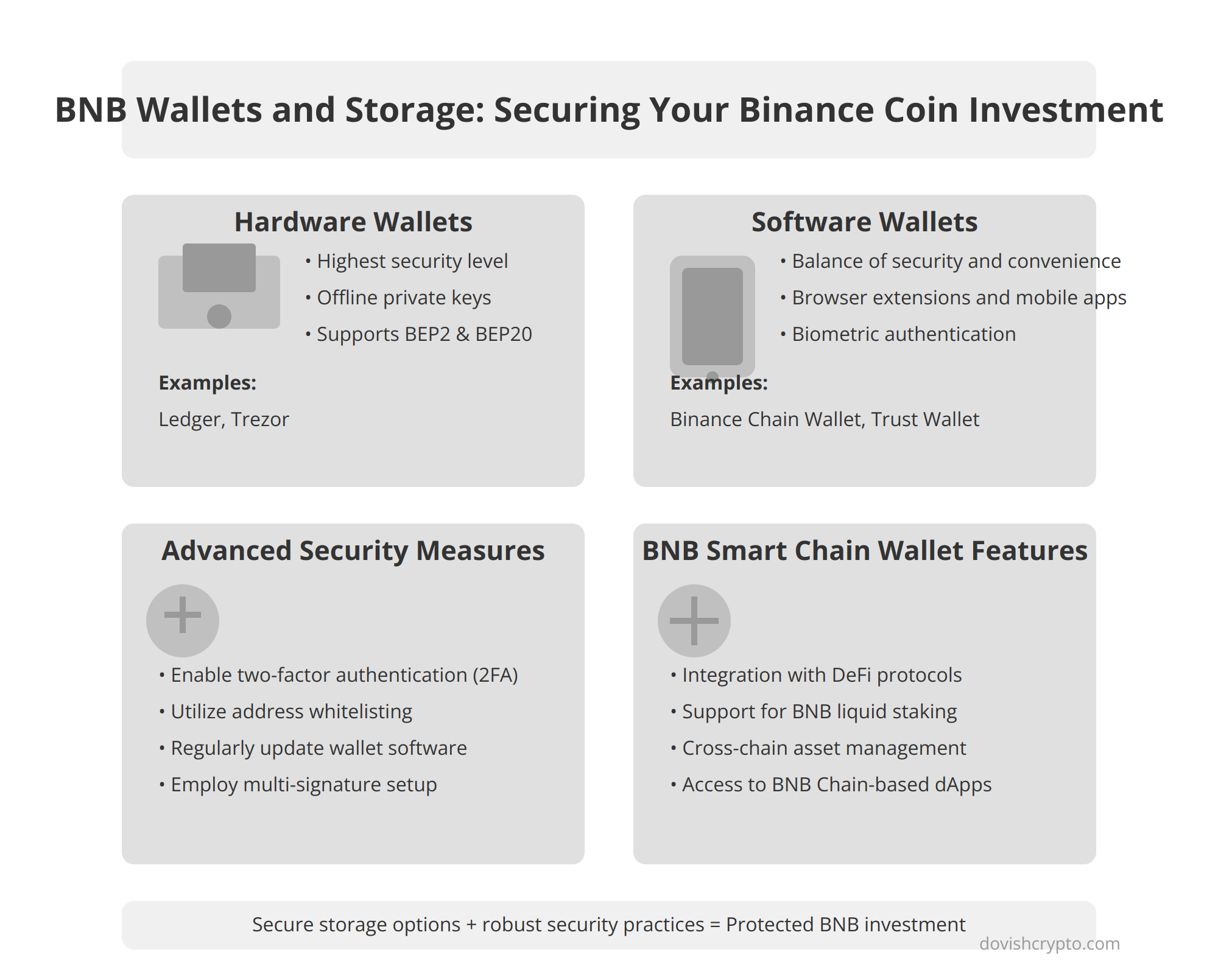 BNB Wallets and Storage: Securing Your Binance Coin Investment