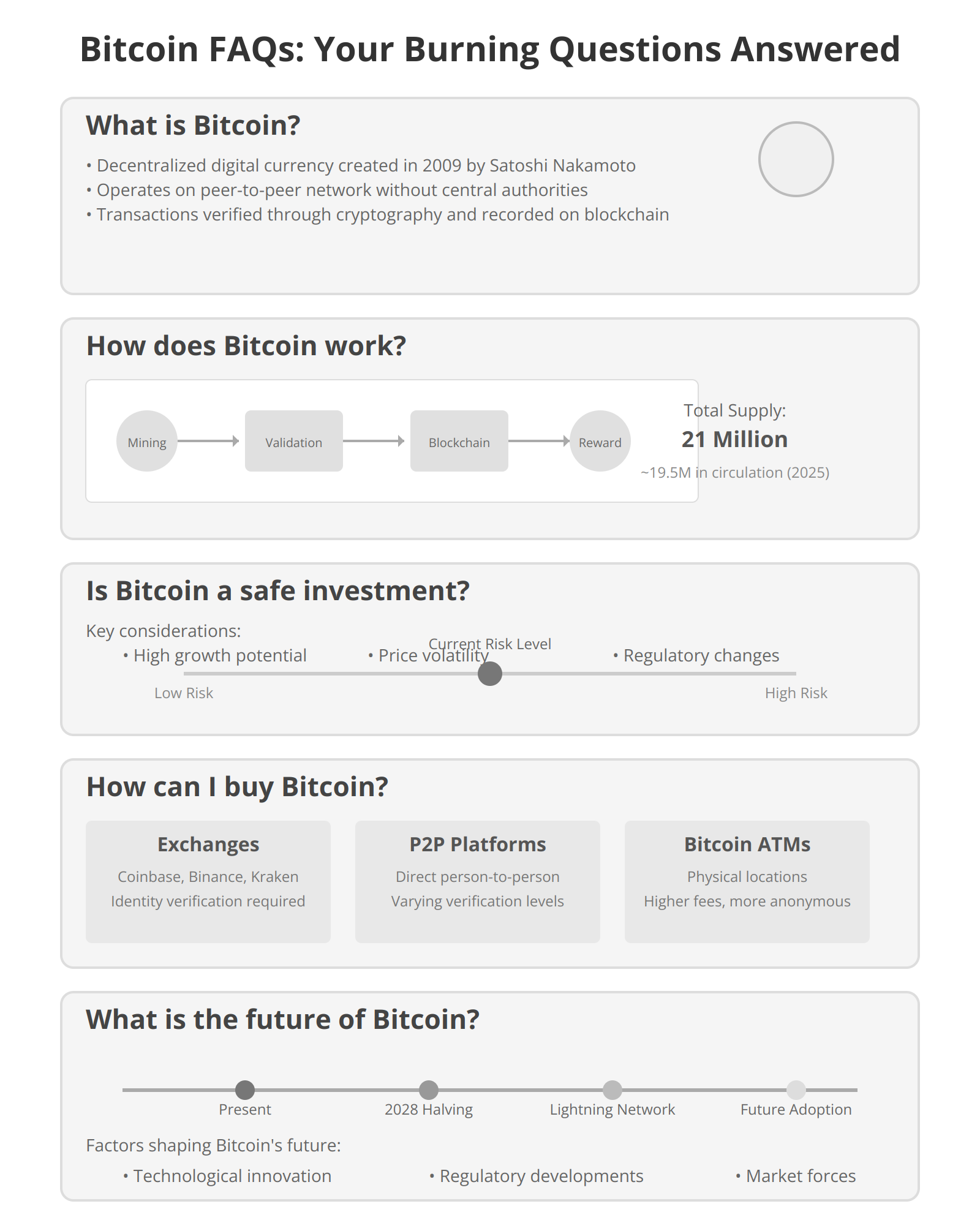 Bitcoin FAQs: Your Burning Questions Answered