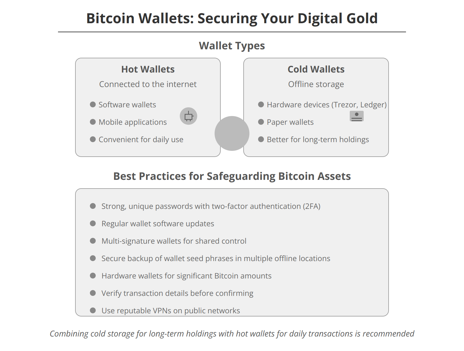 Bitcoin Wallets: Securing Your Digital Gold