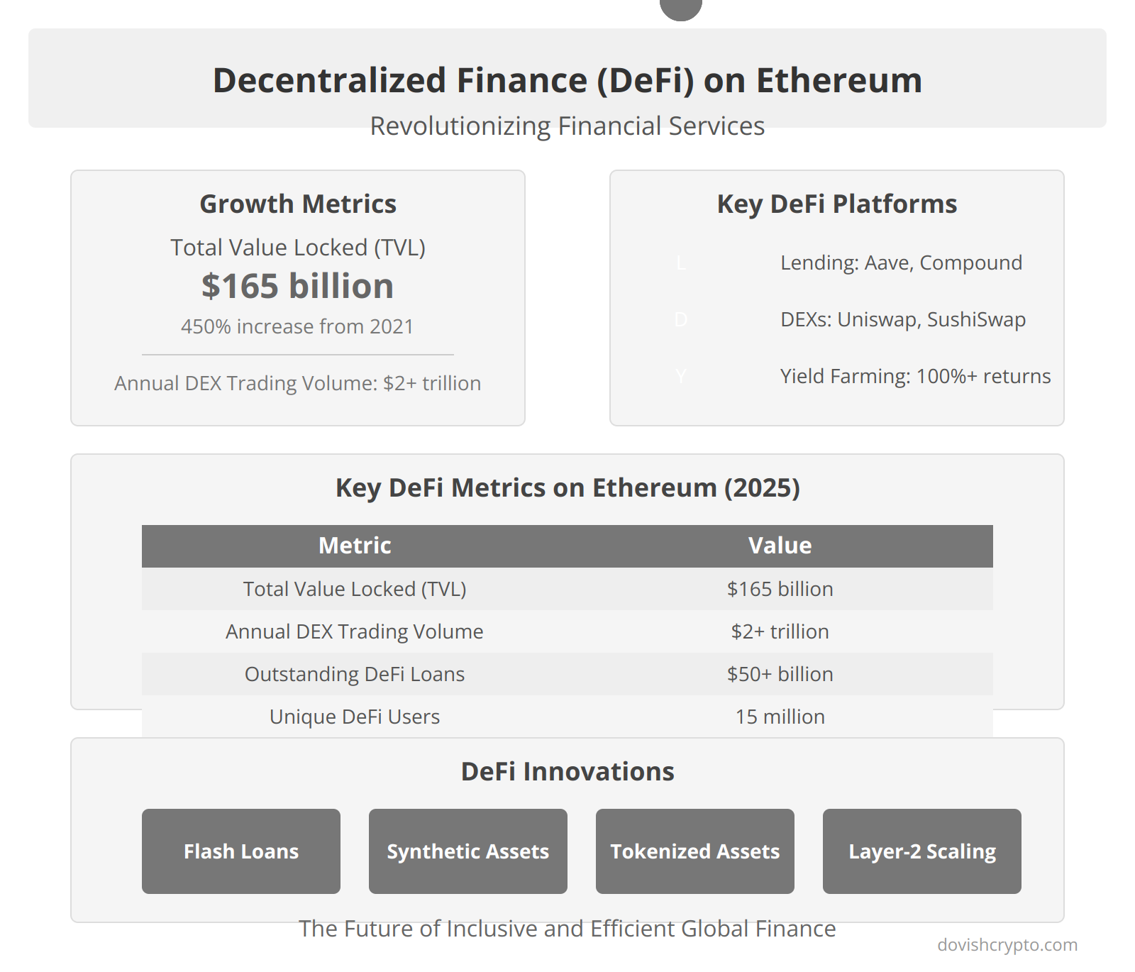 Decentralized Finance (DeFi) on Ethereum: Revolutionizing Financial Services