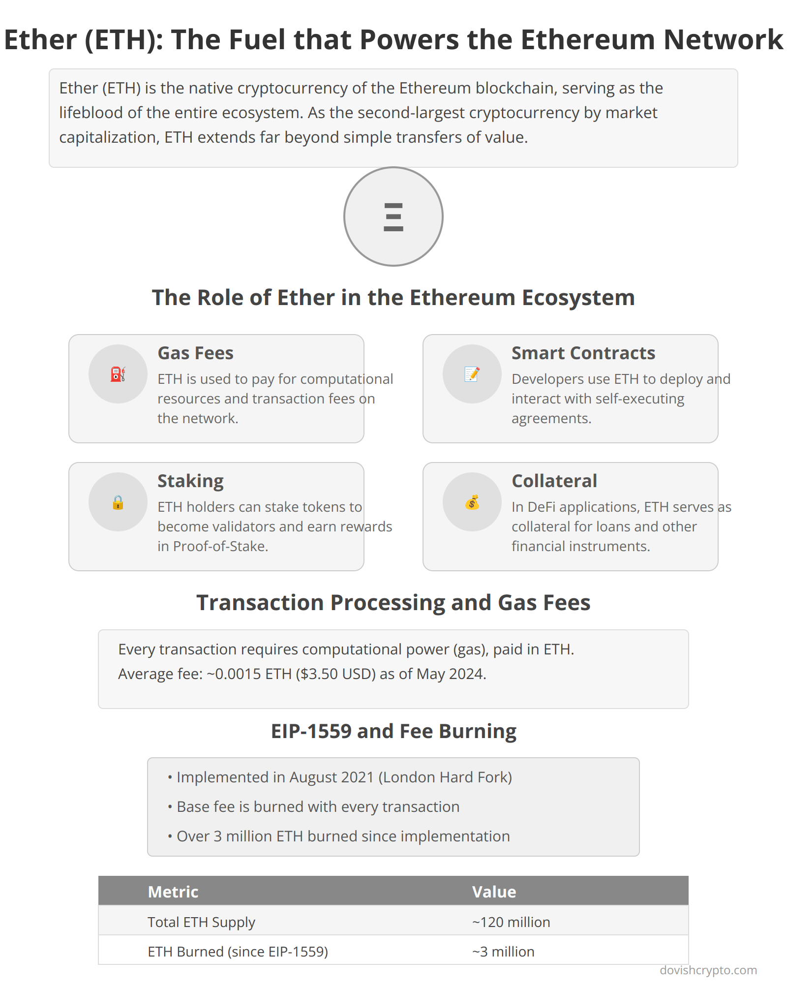 Ether (ETH): The Fuel that Powers the Ethereum Network