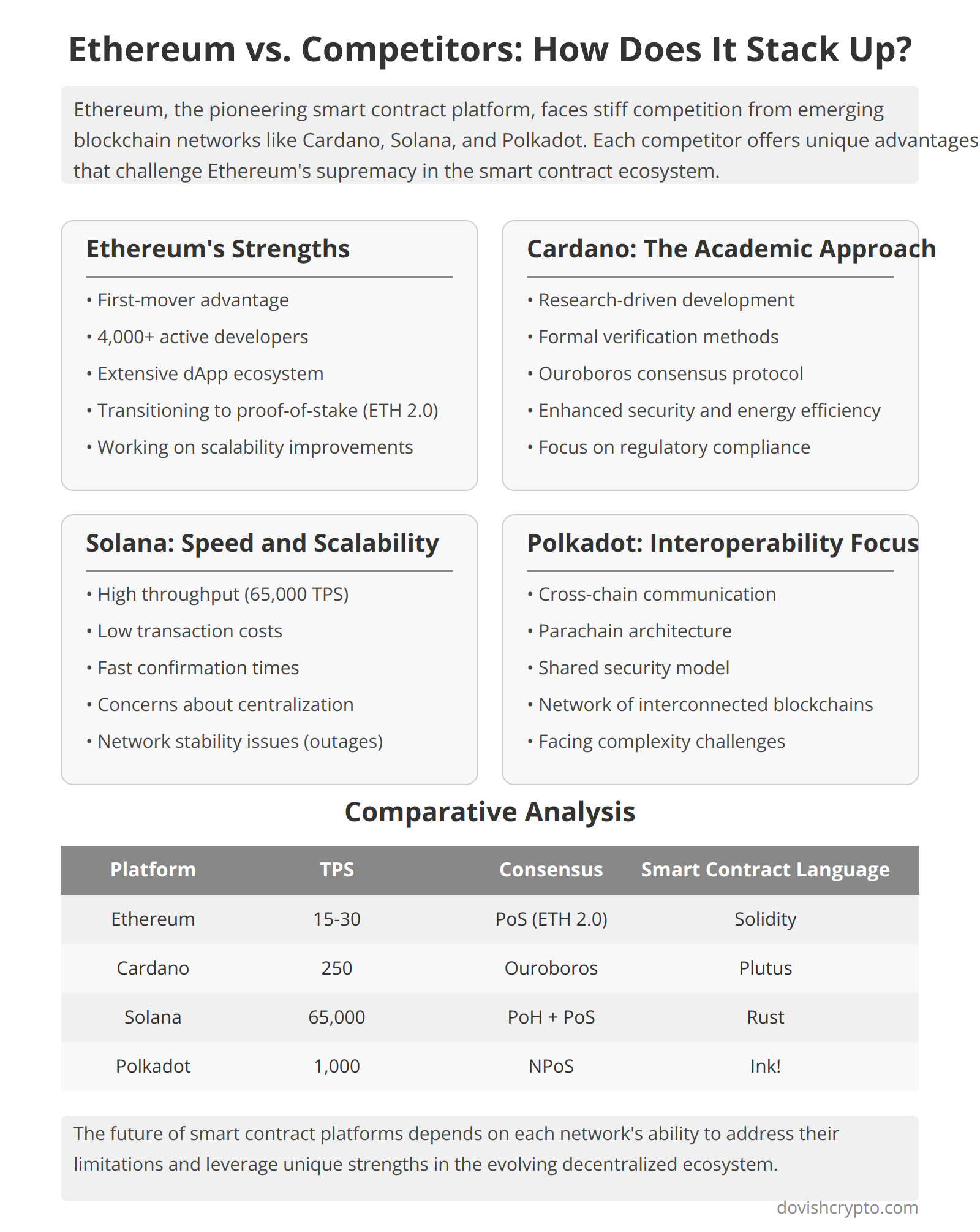 Ethereum vs. Competitors: How Does It Stack Up?