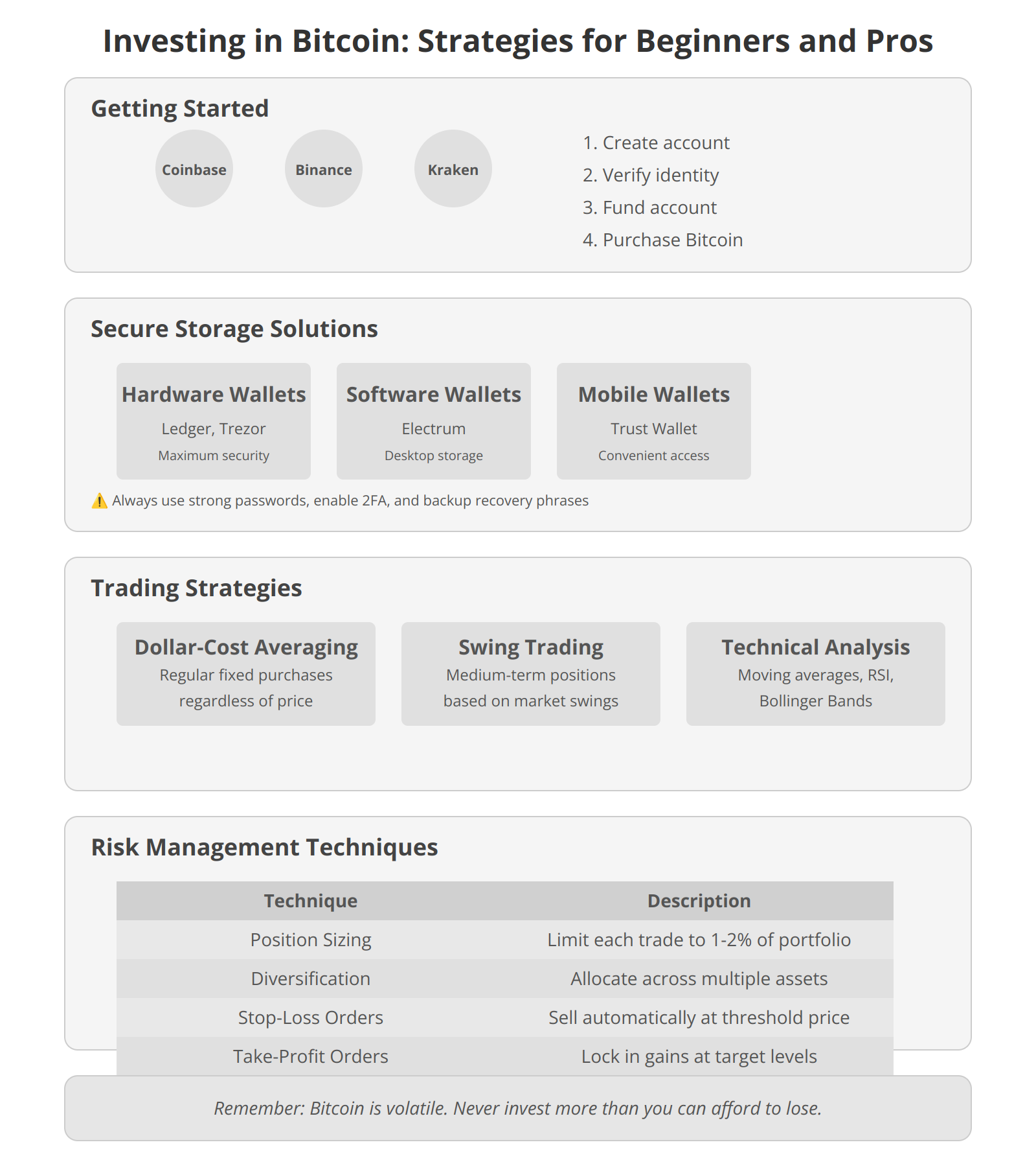 Investing in Bitcoin: Strategies for Beginners and Pros