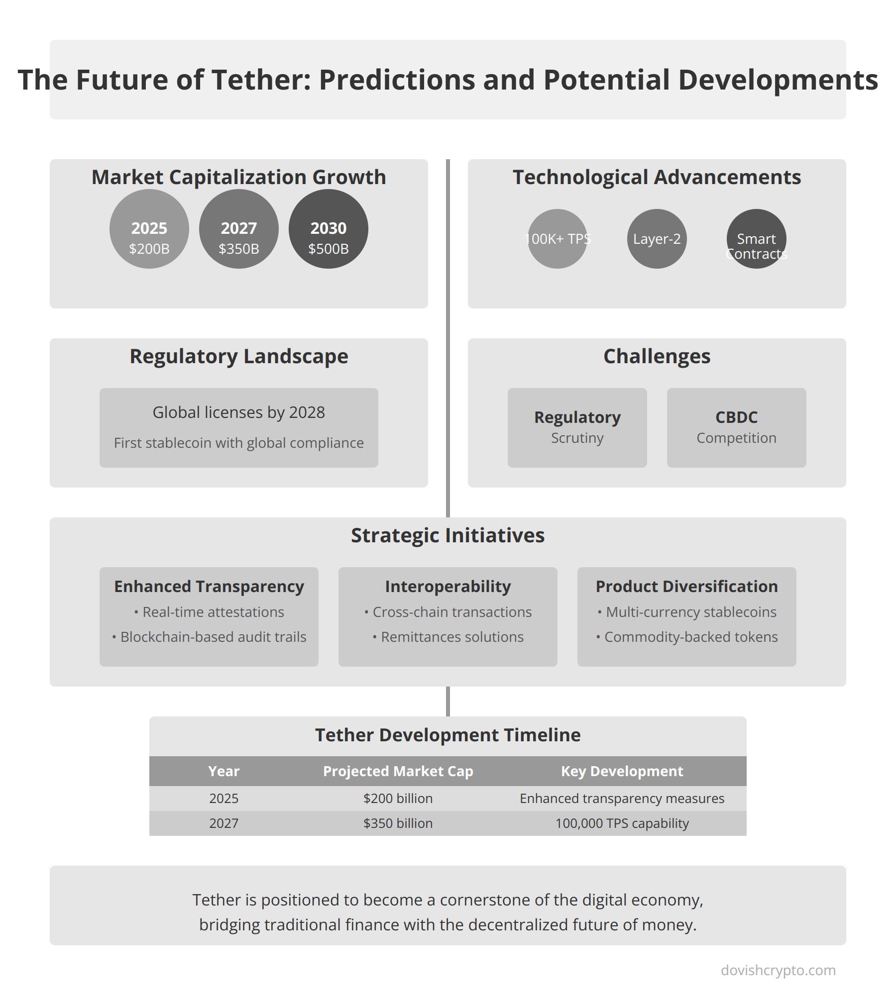 The Future of Tether: Predictions and Potential Developments