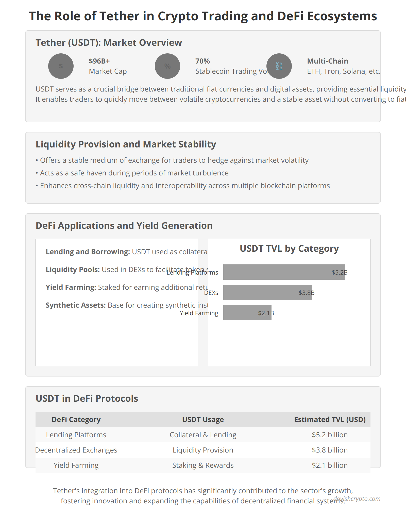 The Role of Tether in Crypto Trading and DeFi Ecosystems