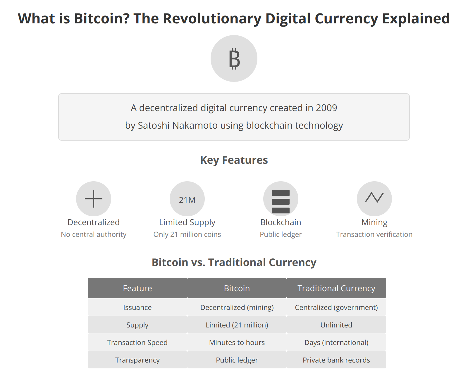 What is Bitcoin? The Revolutionary Digital Currency Explained