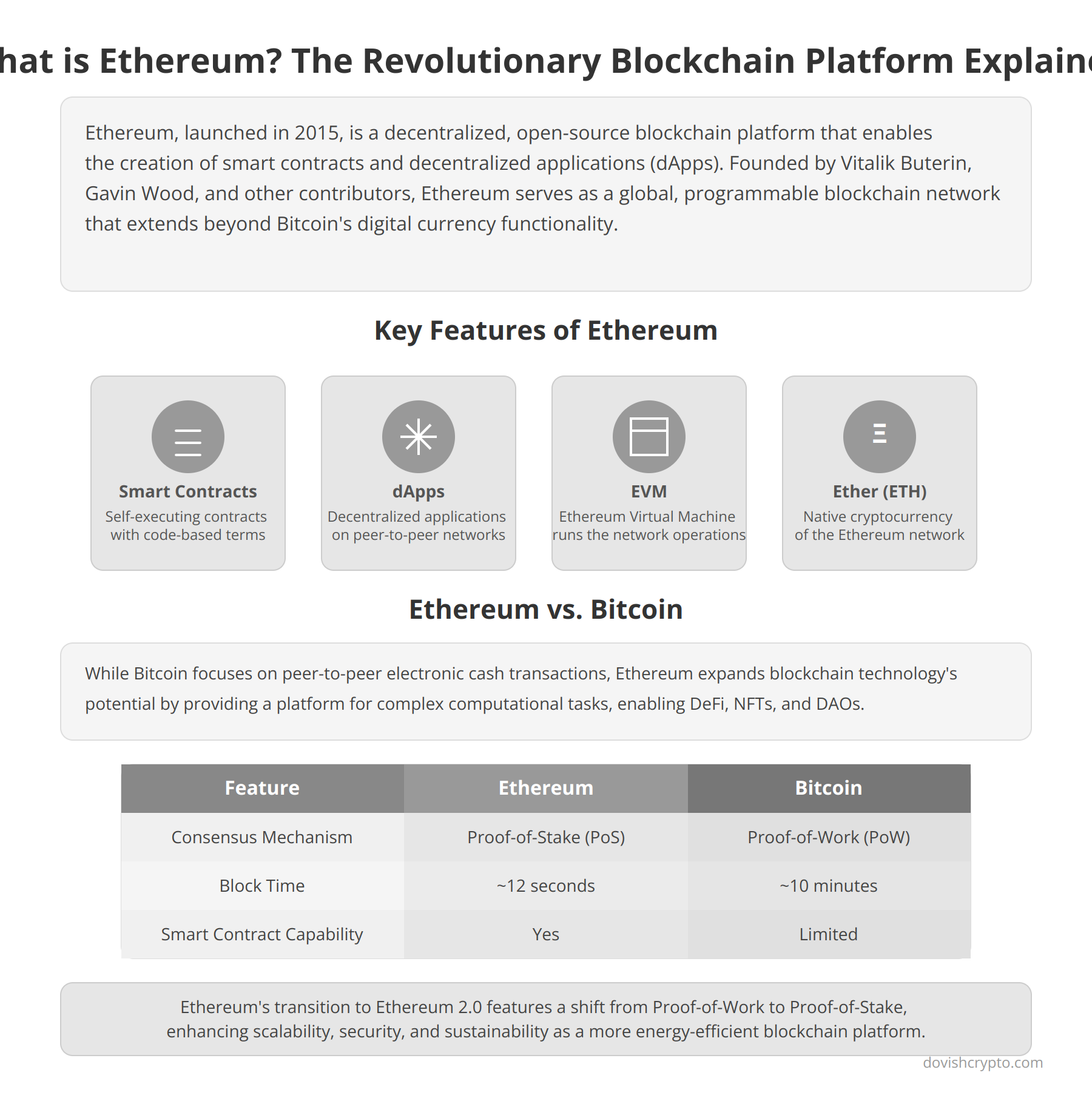 What is Ethereum? The Revolutionary Blockchain Platform Explained