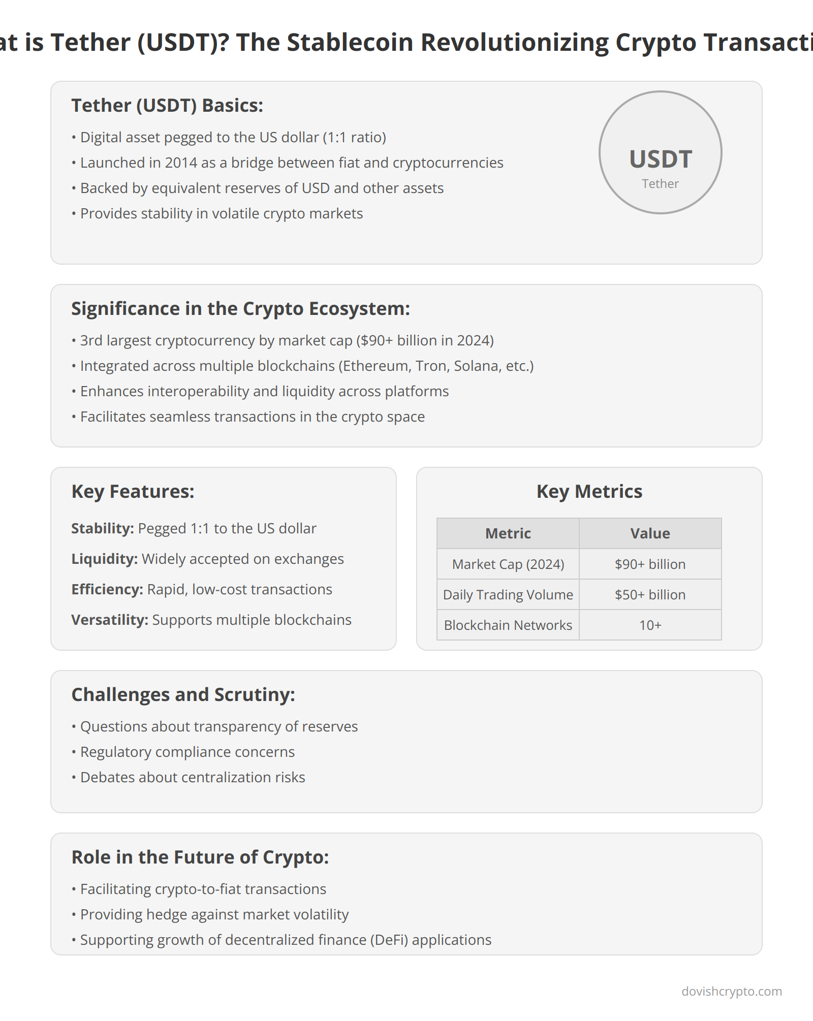 What is Tether (USDT)? The Stablecoin Revolutionizing Crypto Transactions