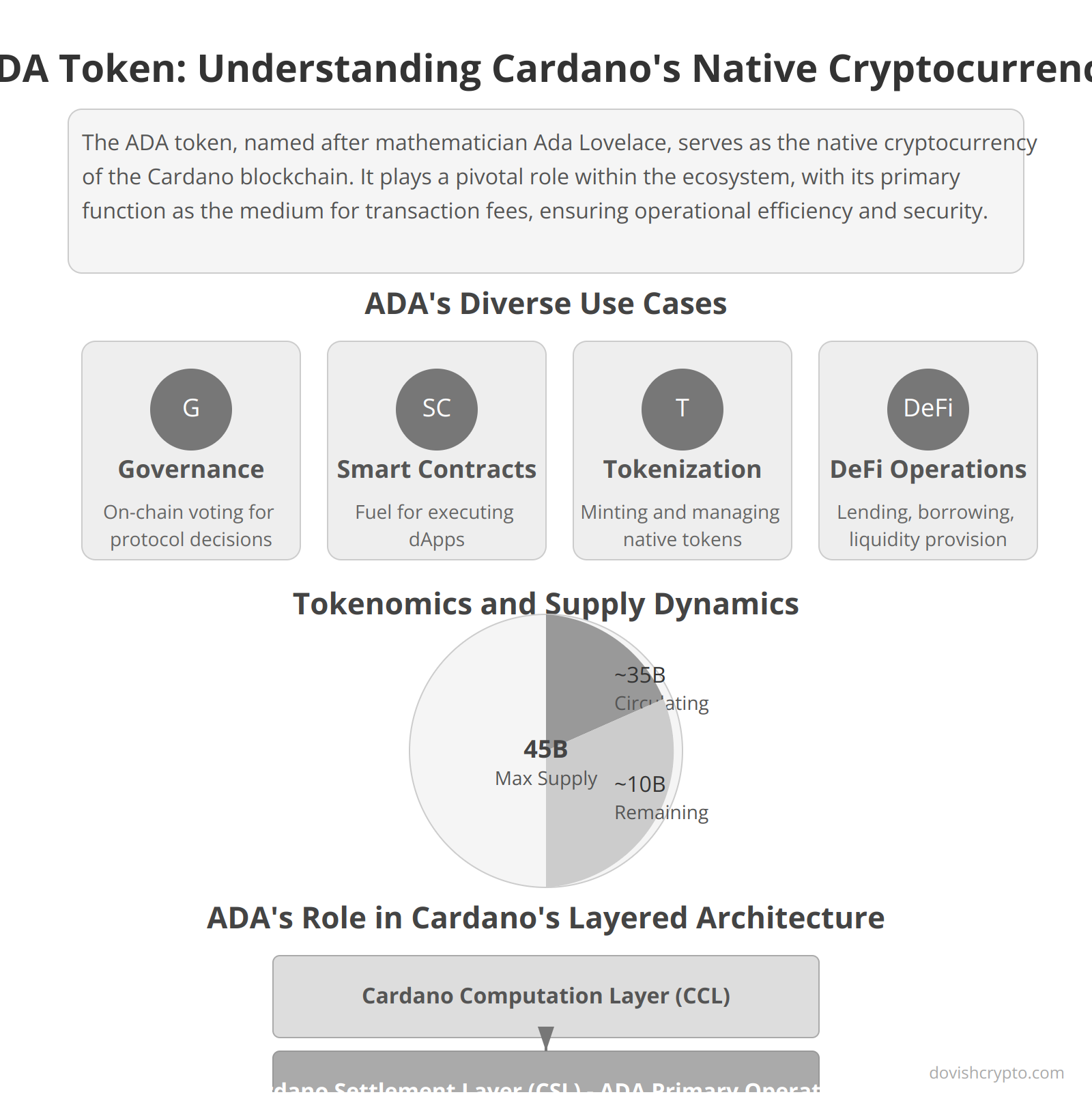 ADA Token: Understanding Cardano's Native Cryptocurrency and Its Utility