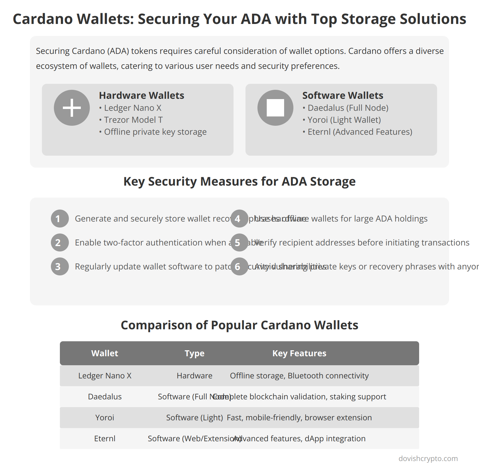 Cardano Wallets: Securing Your ADA with Top Storage Solutions