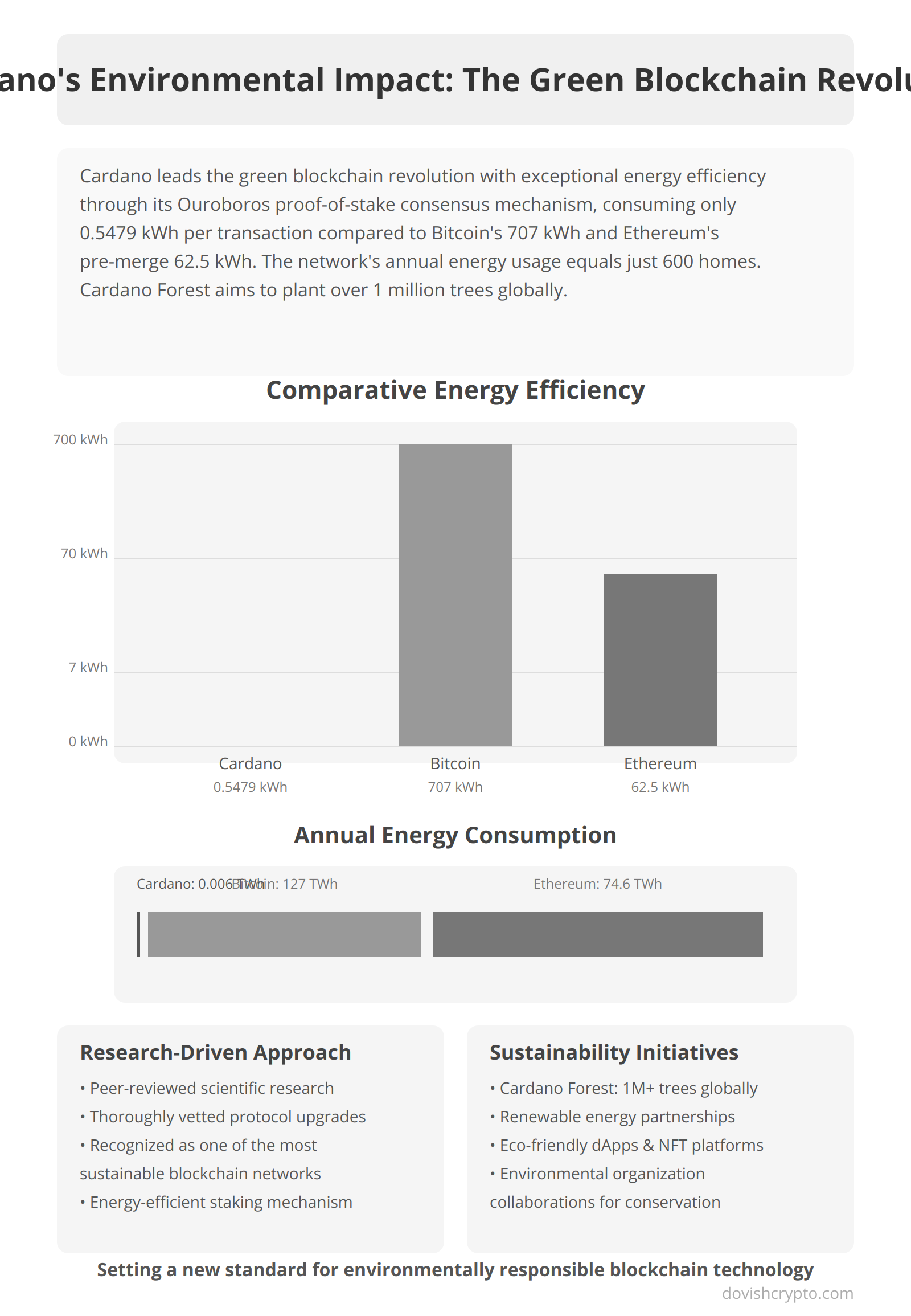 Cardano's Environmental Impact: The Green Blockchain Revolution