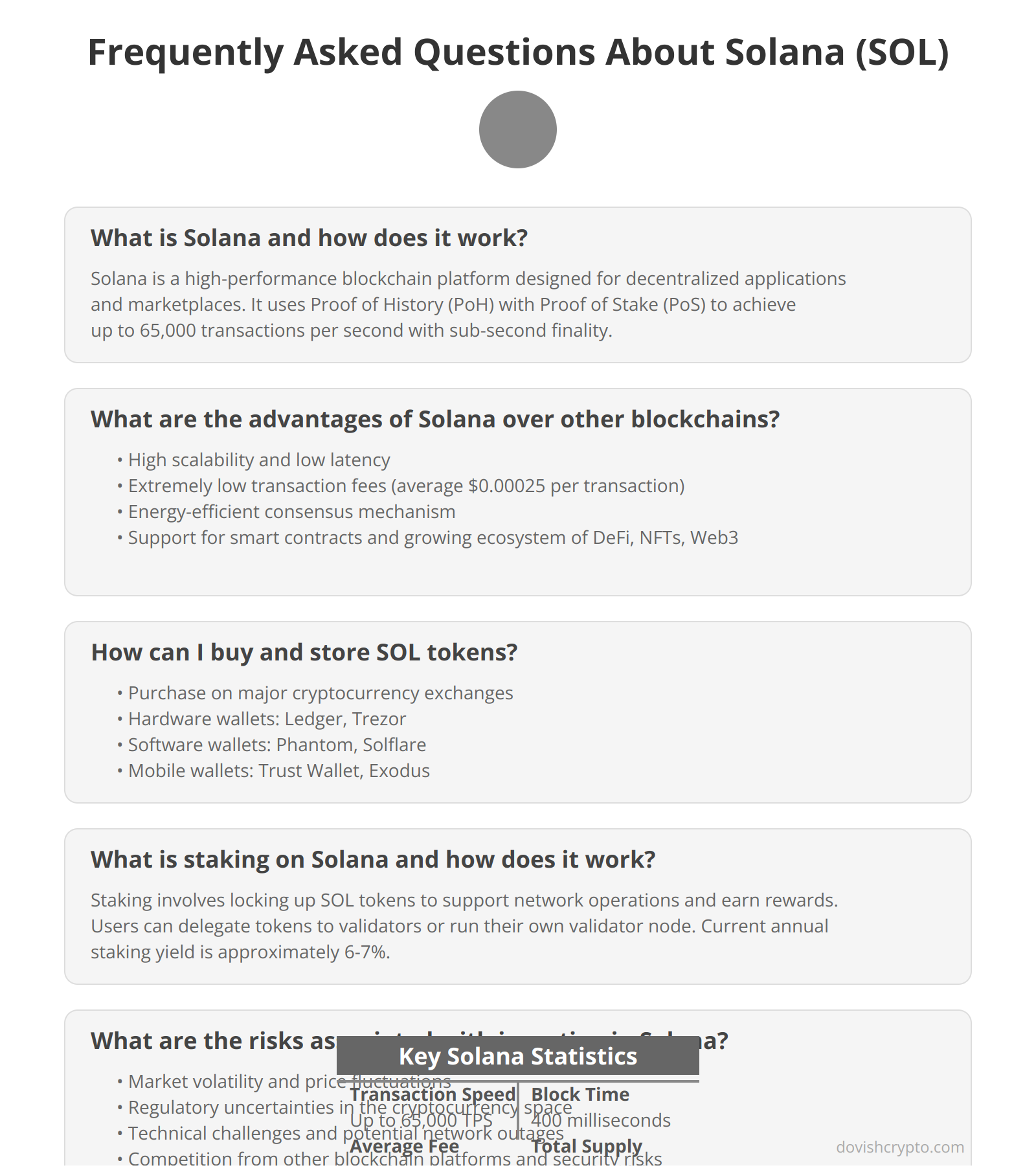 Frequently Asked Questions About Solana (SOL)