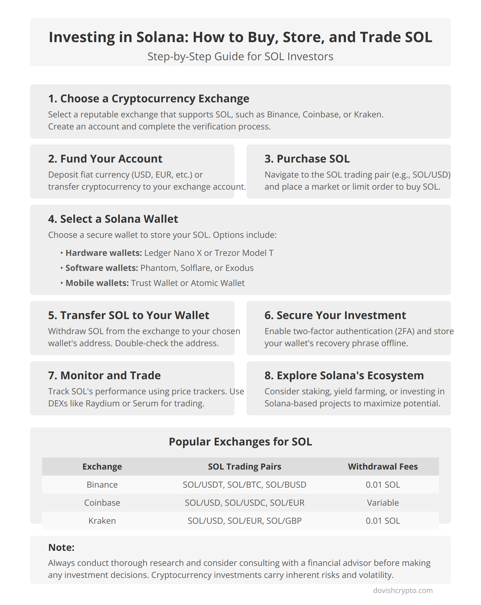 Investing in Solana: How to Buy, Store, and Trade SOL