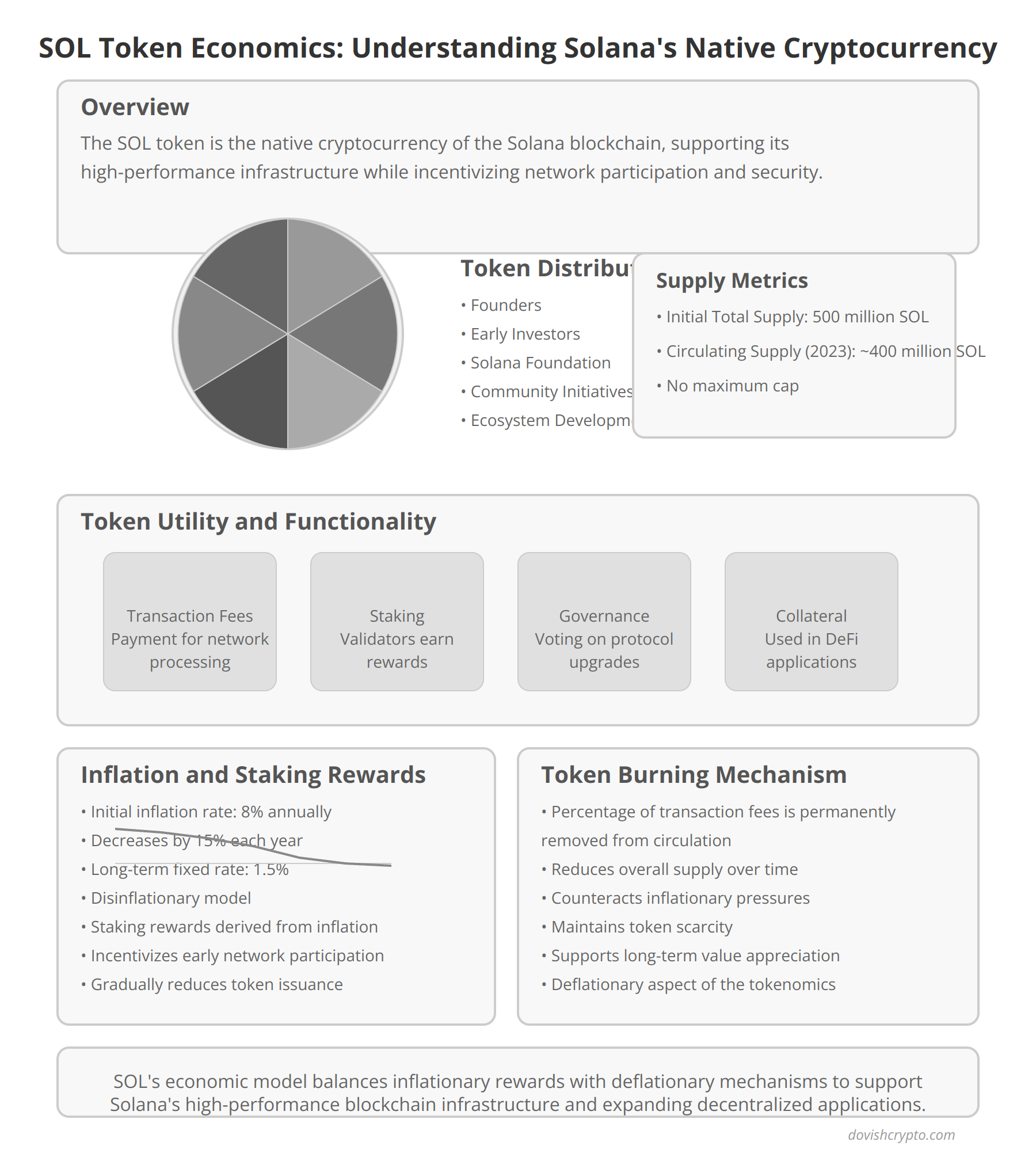 SOL Token Economics: Understanding Solana's Native Cryptocurrency