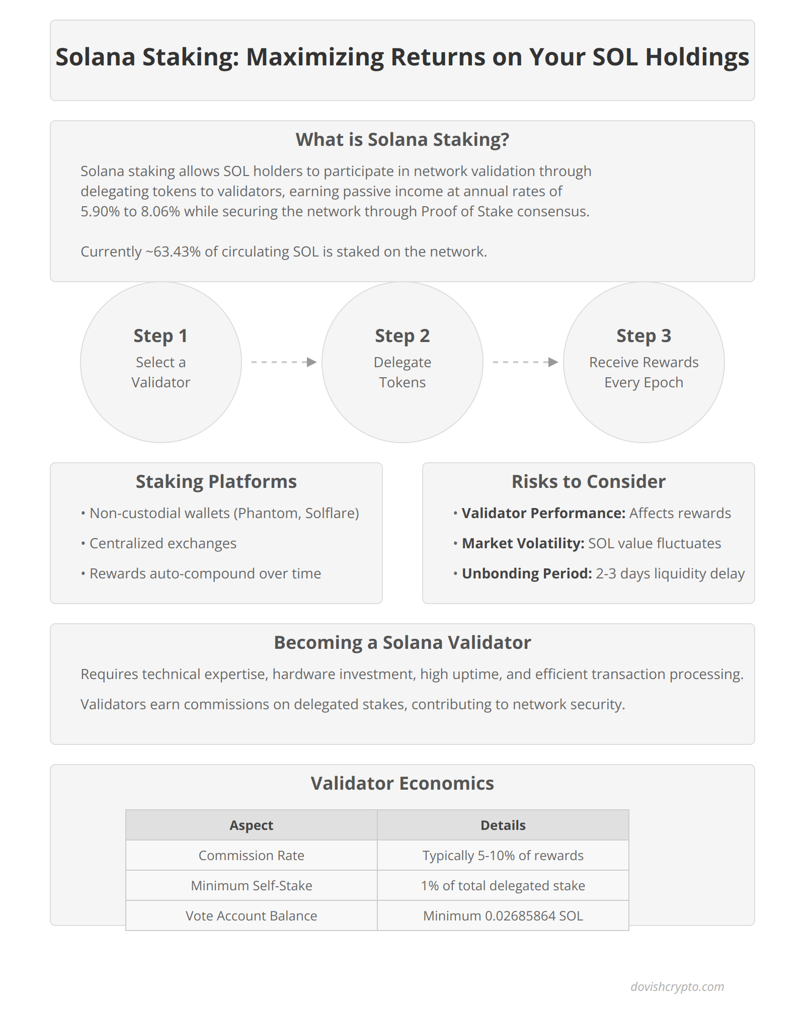 Solana Staking: Maximizing Returns on Your SOL Holdings