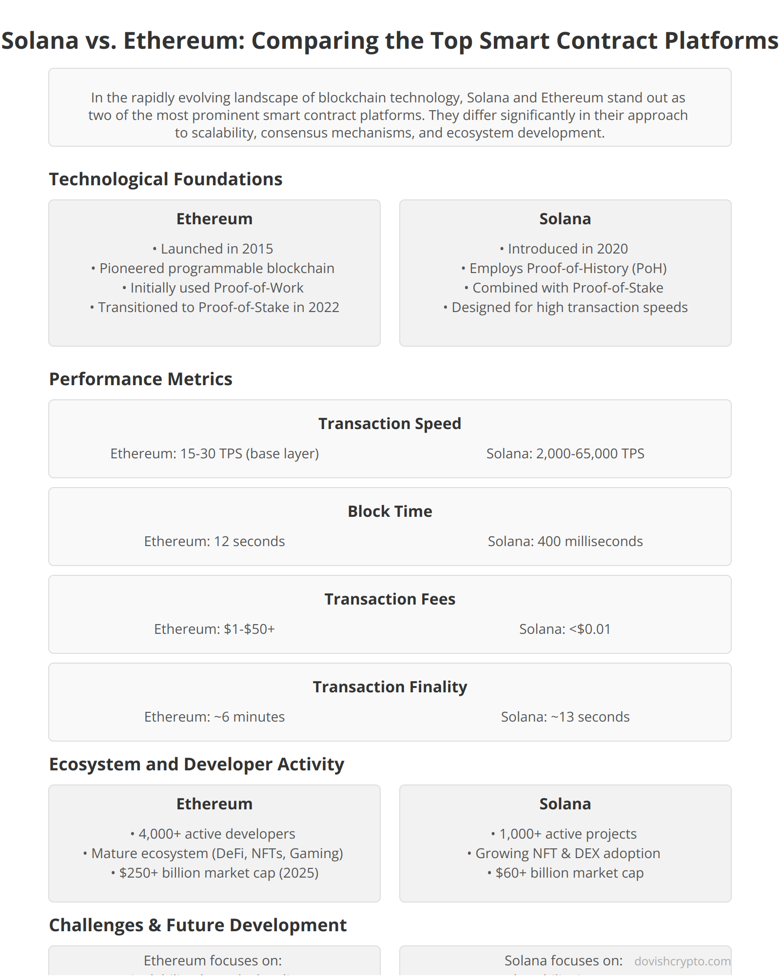 Solana vs. Ethereum: Comparing the Top Smart Contract Platforms